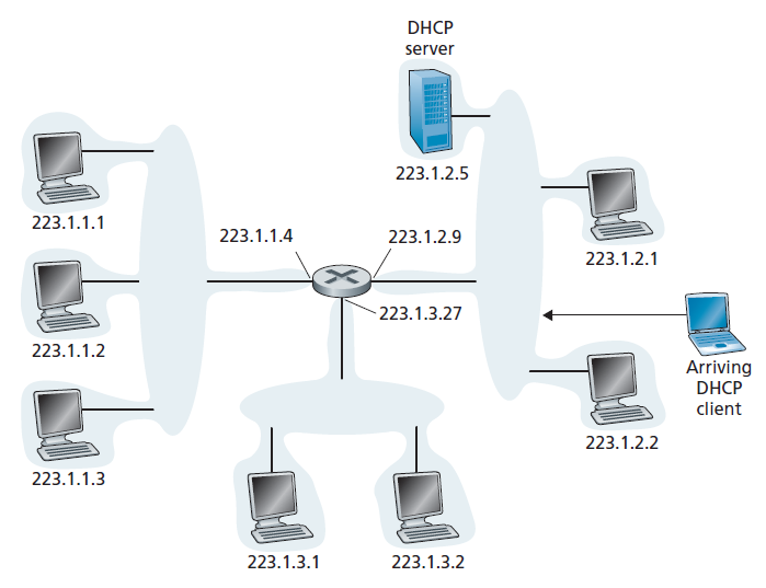 图4.23 DHCP客户端和服务器